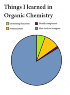 things-i-learned-in-organic-chemistry.jpg