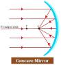 mirror-and-lens-with-comparison-chart-key-curved-mirror-concave-mirror-difference-between-mirror.jpg