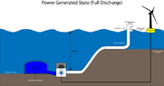 Power Generated State.png