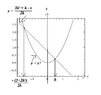 Fun analytic geometry problem.JPG