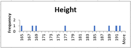 employee_heights.png