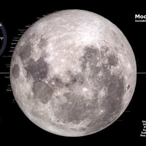 Moon Phases 2017 – Southern Hemisphere - 4K