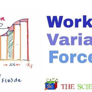 What is Work done by a Variable force #6 - YouTube