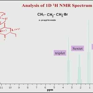 NMR Spectroscopy by Prof. Hanudatta S. Atreya (NPTEL):- Lecture 15: NMR Data processing