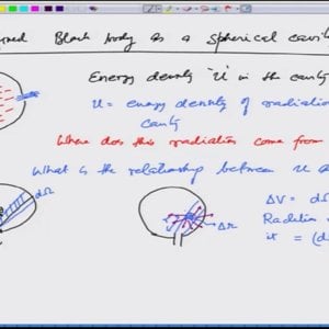 Introductory Quantum Mechanics with Prof. Manoj Harbola (NPTEL):- Lecture 2: Black Body Radiation II