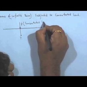Advanced Foundation Engineering by Dr. Kousik Deb (NPTEL):- Lecture 35: Soil - Foundation Interaction III