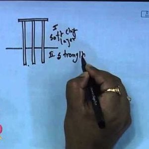 Advanced Foundation Engineering by Dr. Kousik Deb (NPTEL):- Lecture 19: Pile Foundation Load Carrying Capacity - III and Settlement Calculation