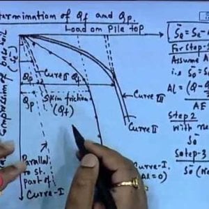 Advanced Foundation Engineering by Dr. Kousik Deb (NPTEL):- Lecture 18: Pile Foundation - Load Carrying Capacity - II