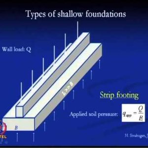 Advanced Foundation Engineering by Dr. Kousik Deb (NPTEL):- Lecture 05: Shallow Foundation - Introduction