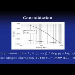 Advanced Foundation Engineering by Dr. Kousik Deb (NPTEL):- Lecture 01: Introduction